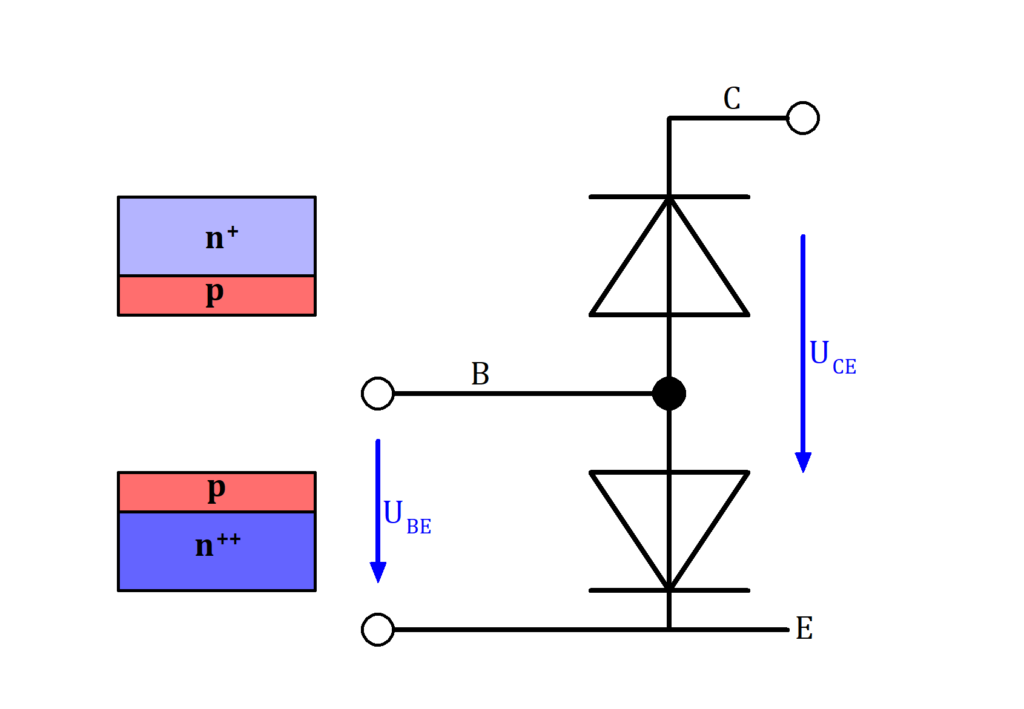 NPN Transistor durch Dioden illustriert, NPN Transistor Dioden, NPN Transistor mit Dioden, NPN Transistor durch Dioden