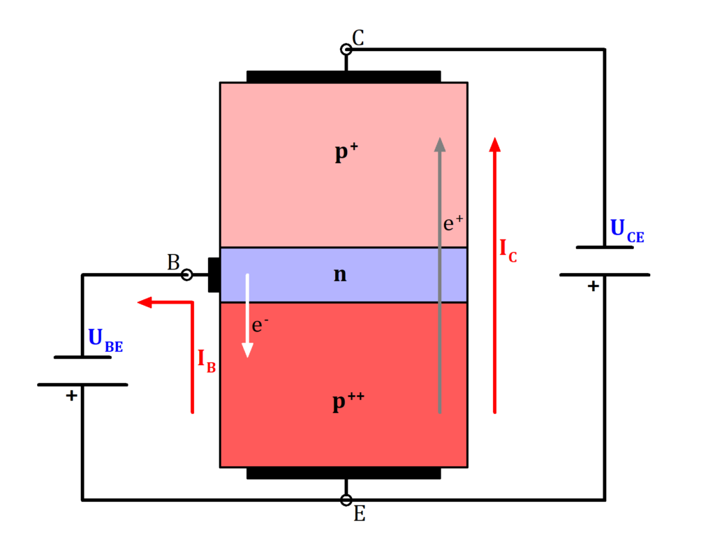PNP Transistor Funktionsweise, PNP Transistor Bild, PNP Transistor Funktion Bild, PNP Transistor Funktion