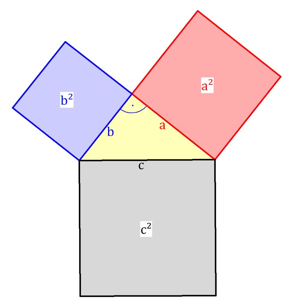 Satz des Pythagoras, Satz des Pythagoras Flächen, Satz des Pythagoras Quadrate