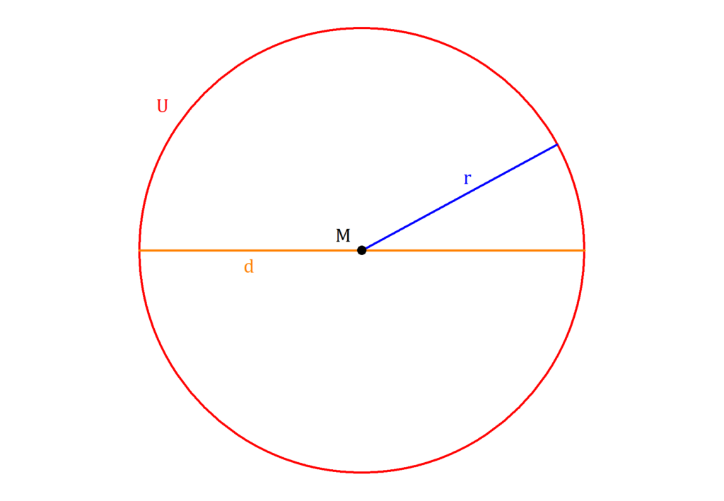 Umfang Kreis, Kreis Umfang, Kreisumfang, Kreis Durchmesser