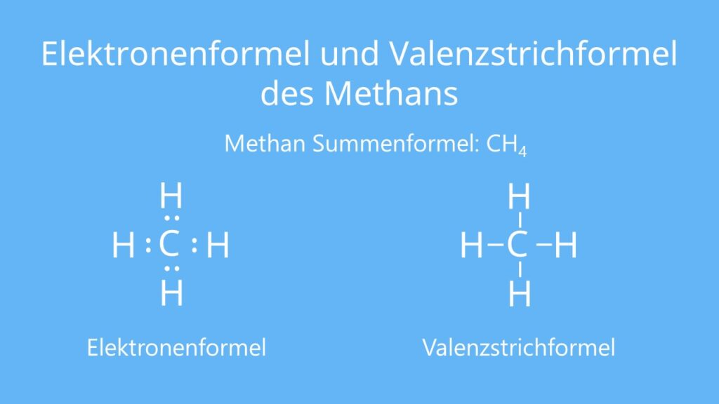 Methan, Elektronen, Formel, Molekülformel, Valenzstrichformel, zweidimensional