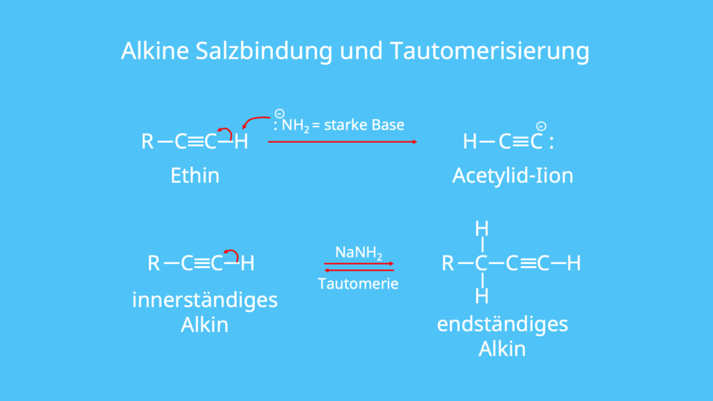 Konstitutionsisomere, Salze, Acetylide, Addition Proton, Alkine