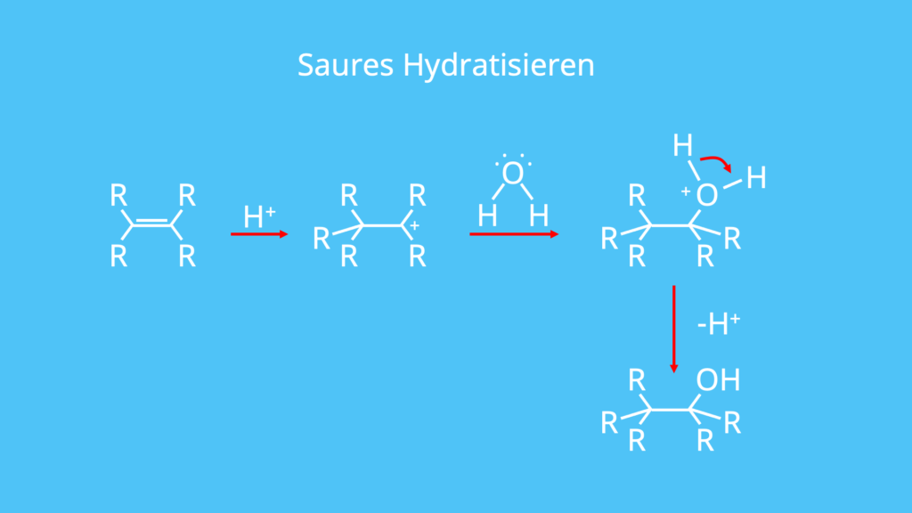 Säure, Hydratisiert, Alken, Carbenium-Ion, Zwischenstufe, Alkohol
