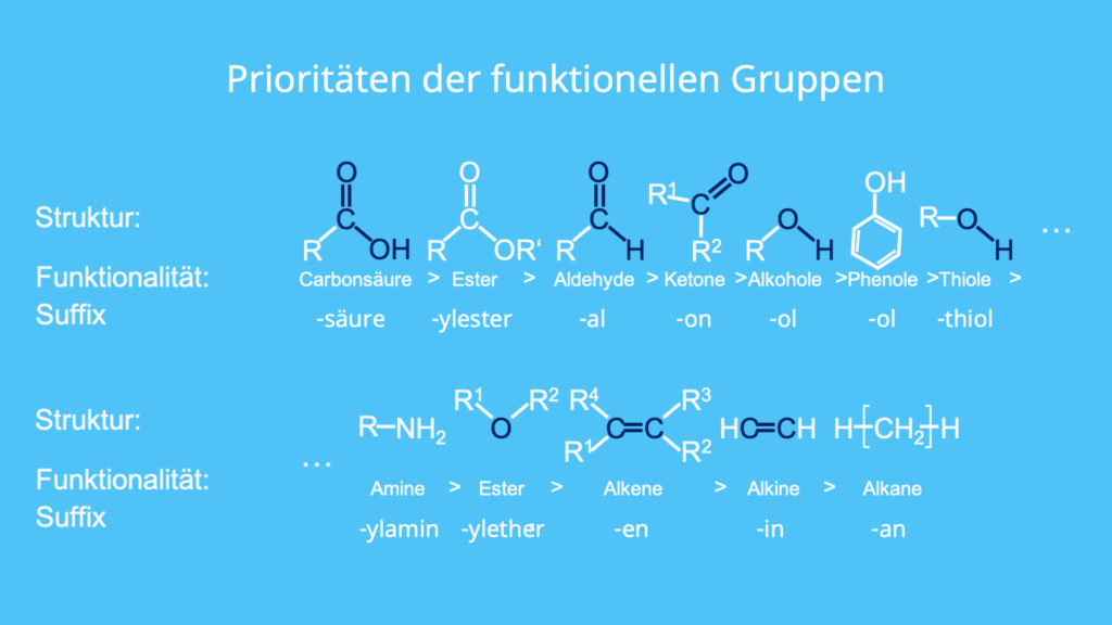 IUPAC Nomenklatur, funktionelle Gruppen, Prioritäten, Carbonsäure, Ester, Aldehyde, Ketone, Benennung