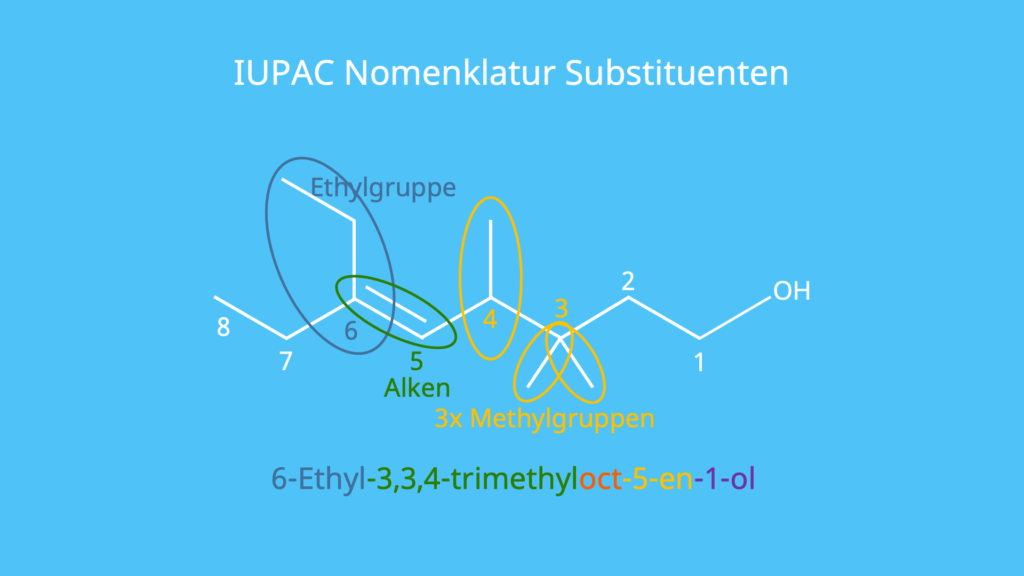 IUPAC Nomenklatur, Substituenten, Benennung, Suffix, Nummerierung, Vorsilbe