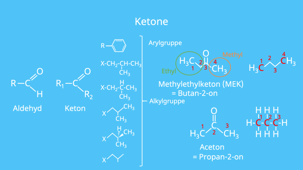 Keton, Ketone, Aldehyd, Aldehyde, Methylethylketon, MEK, Butan-2-on, 2-Butanon, Aceton, Propan-2-on, 2-Propanon