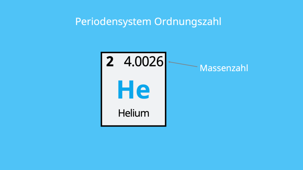 PSE, Nukleonenzahl, Helium, Element, Elementsymbol, Edelgas