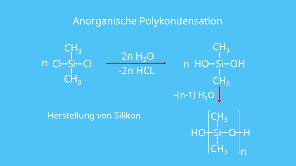 Dimethylsilylchlorid, Kondensationsreaktion, Silikon, nucleophile Substitution