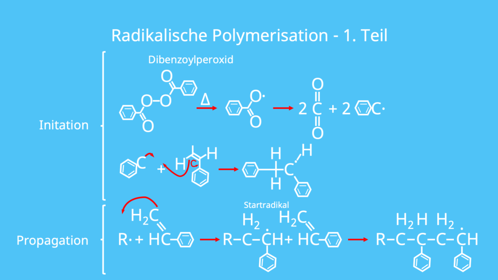 Polymerisation, radikalische Polymerisation, Styrol, Polimerisation