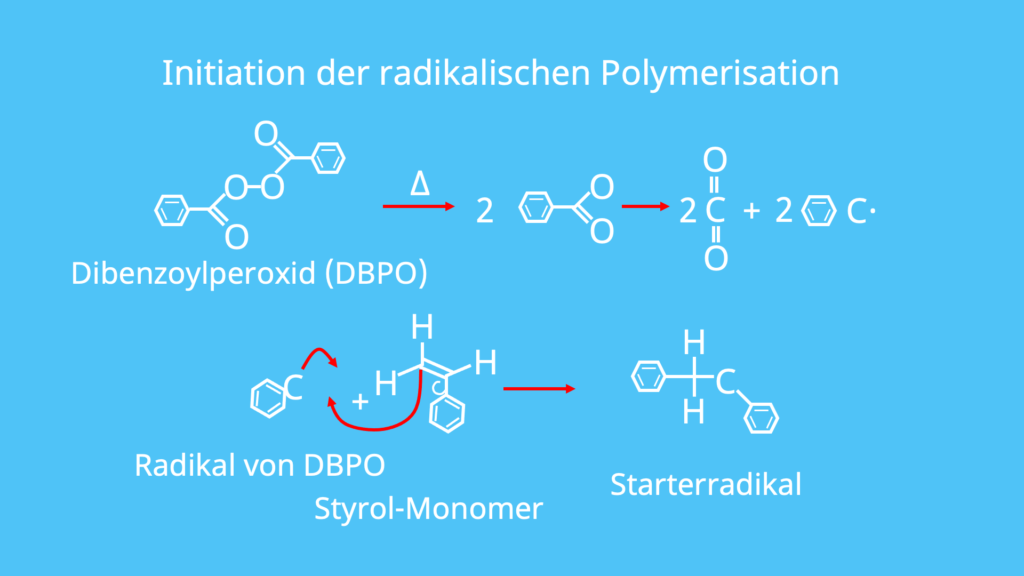 Initiation, Kettenstart, radikalische Polymerisation, Starterradikal, Styrol, DBPO, Dibenzoylperoxid