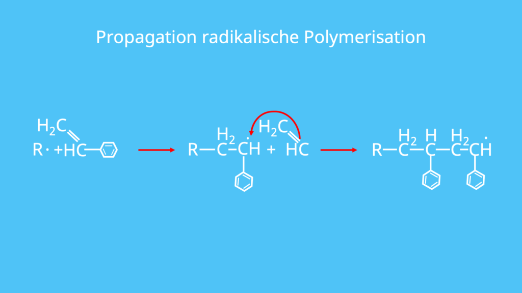 Propagation, Kettenwachstum, radikalische Polymerisation, Styrol, Polystyrol