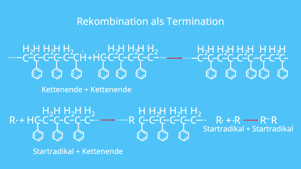 Termination, Rekombination, Disproportionierung, radikalische Polymerisation, Kettenabbruch