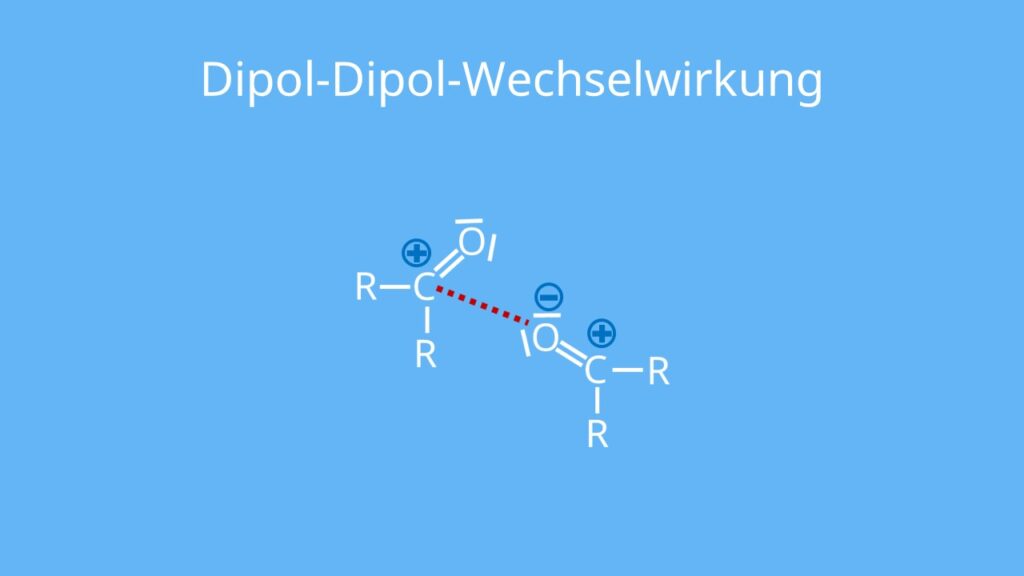 Dipol Dipol Wechselwirkung, zwischenmolekulare Kräfte, intermolekulare Kräfte, Carbonylgruppe