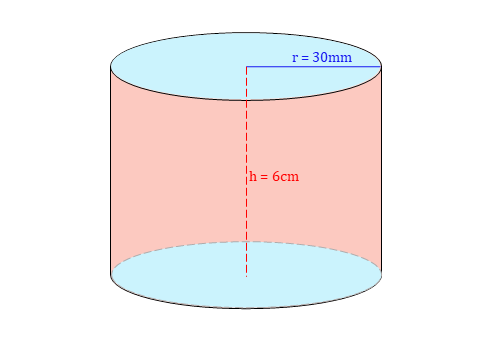 Oberfläche Zylinder, Zylinder Oberfläche, Fläche Zylinder