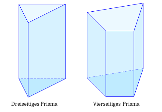 Prismen, Prisma, Dreiseitiges Prisma, Vierseitiges Prisma, Volumen Trapez