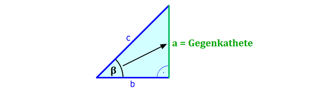Dreieck, Ankathete, Gegenkathete, Hypotenuse