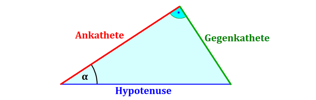 Ankathete, Gegenkathete, Winkel, Hypotenuse, Dreieck