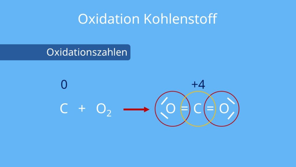 xidation, oxidiert, oxidieren, was ist eine oxidation, oxidation reduktion, oxidation definition, oxidation und reduktion, was ist oxidation, reaktion mit sauerstoff, definition oxidation, oxidation chemie, oxydation, oxid chemie, oxidation einfach erklärt, metall oxidieren, oxidation beispiel, was bedeutet oxidation, vollständige oxidation, oxidation von metallen, oxidation wasserstoff