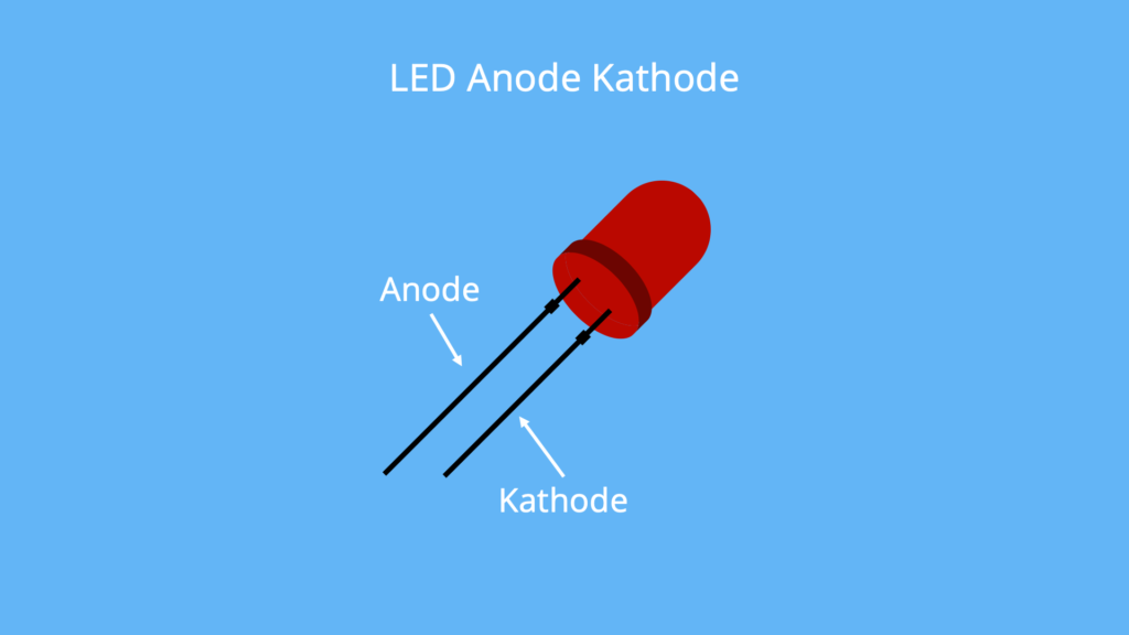 LED Kathode, Anode Kathode LED