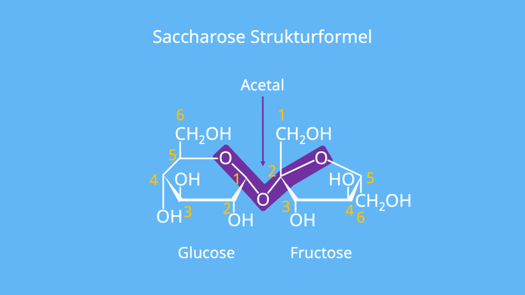 Zucker, Strukturformel Saccharose, weißer Zucker, Haushaltszucker, Zuckerarten Chemie, Was ist Sucrose, Saccharose Aufbau, Saccharose Formel, Saccharose glykosidische Bindung, Glykosidische Bindung Saccharose