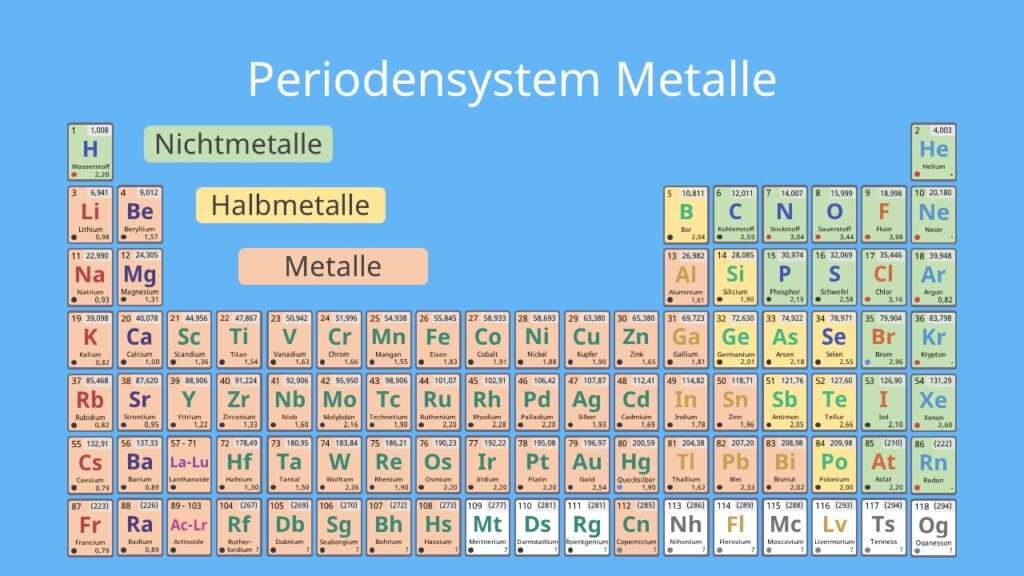 Metalle im Periodensystem, Welche Metalle gibt es, Was sind Metalle, Alle Metalle, Metalle im PSE, Periodensystem Metalle, Metalle PSE, Metalle, PSE