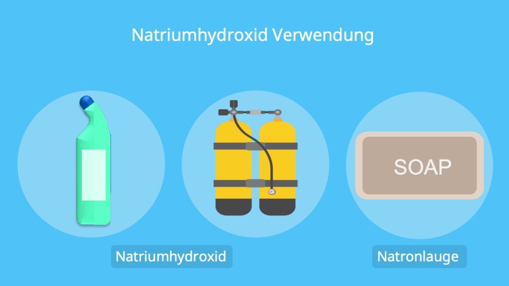 Was ist NaOH, Was ist Natriumhydroxid, Natrium Hydroxid, sodium hydroxide, caustic soda