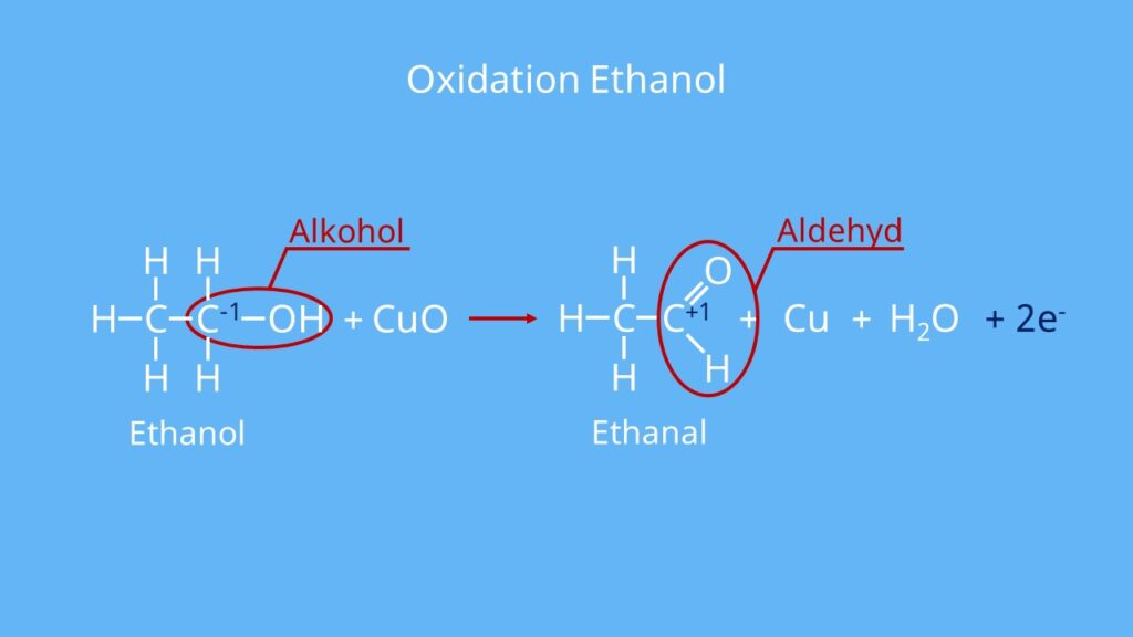 Was ist Ethanol, Äthanol, Ethylalkohol, Äthylalkohol