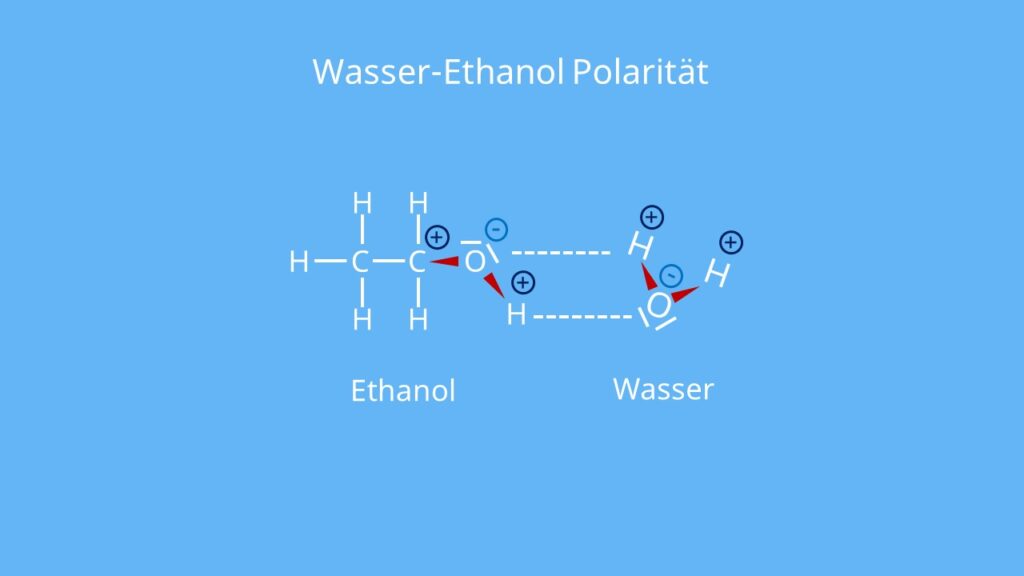 Was ist Ethanol, Äthanol, Ethylalkohol, Äthylalkohol, Ethanol Wasser