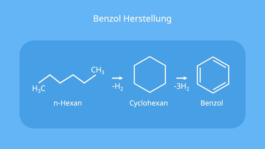 Was ist Benzol, Benzene, Benzen, Benzol Formel, Benzolring, C6H6, Aromat Kohlenwasserstoff, Aromat Chemie, Aromate, Kohlenstoffring, benzene ring%@animation: n-Hexan bitte so darstellen wie im zweiten Bild