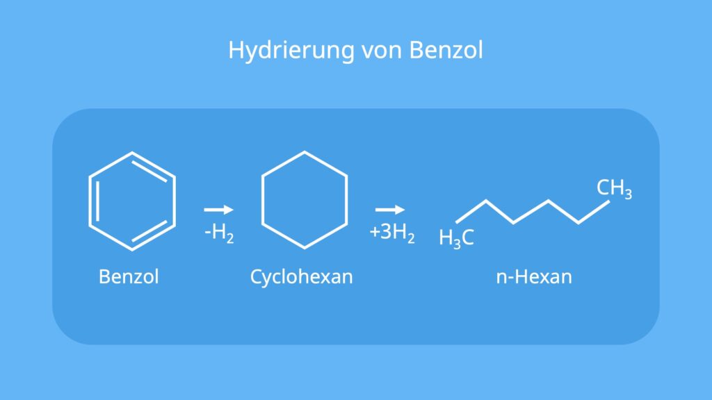 Was ist Benzol, Benzene, Benzen, Benzol Formel, Benzolring, C6H6, Aromat Kohlenwasserstoff, Aromat Chemie, Aromate