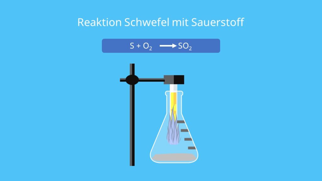 Sulfur, Chemisches Element S, Verbrennung von Schwefel