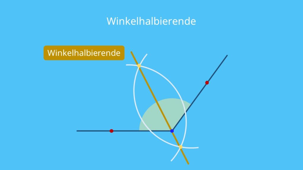 Winkelhalbierende, Winkelhalbierende teilt den Winkel zwischen zwei Schenkeln, Was ist eine Winkelhalbierende, 1.Winkelhalbierende