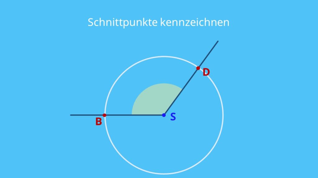 Schnittpunkte von Kreis und Schenkeln markieren, Winkelhalbierende, Winkelhalbierende konstruieren, 1. Winkelhalbierende, Winkelhalbierende Konstruktion