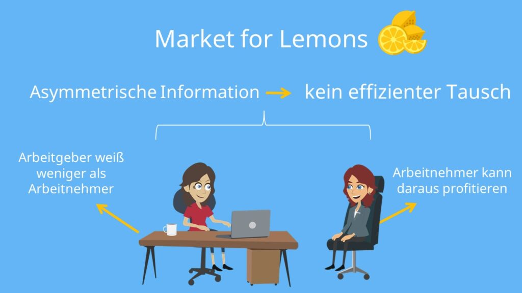 Market for Lemons Beispiel, asymmetrische Information, Lemons Problem