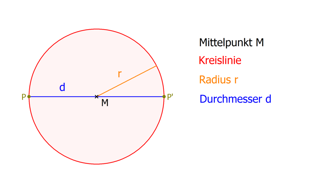 Kreis,  Durchmesser berechnen, Kreisberechnung, Fläche Kreis Durchmesser, Kreis berechnen Formel, Durchmesser Kreis berechnen, Kreisdurchmesser berechnen, Durchmesser Kreis berechnen