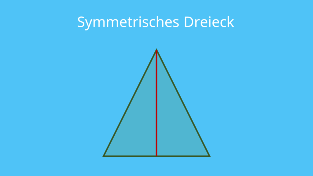 Symmetrie Dreieck, Symmetrieachse, was ist symmetrisch, was bedeutet symmetrisch, Symmetrie Definition, was ist Symmetrie, was ist punktsymmetrisch, drehsymmetrisch, Symmetriearten, Mathe Symmetrie, was ist drehsymmetrisch, was bedeutet achsensymmetrisch, Punktsymmetrie Erklärung, drehsymmetrische Figuren, Symmetrie Mathe
