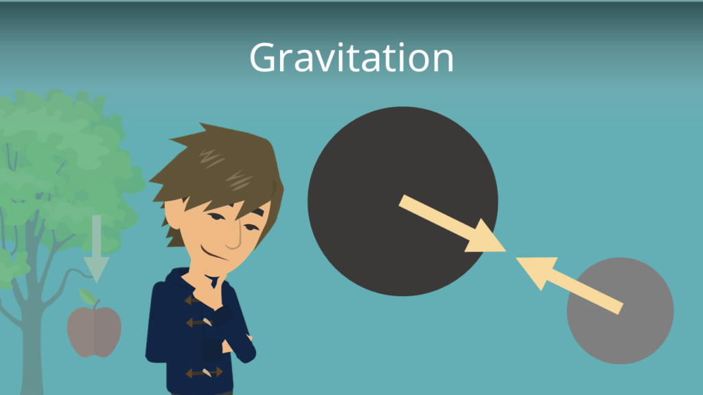 Zum Video: Gravitation