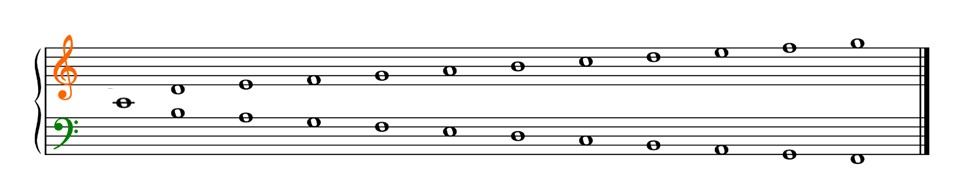Violinschlüssel, Bassschlüssel, Notenlinien, Notenköpfe