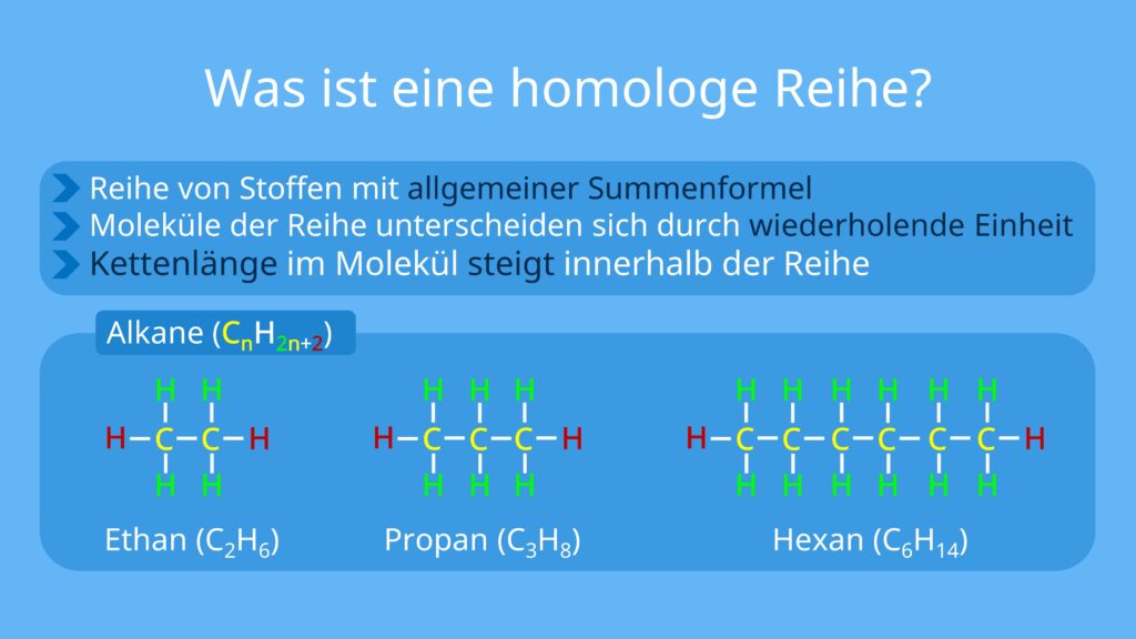 Homologe Reihe definition, was ist eine homologe Reihe, homologe reihe der alkane, homologe reihe der alkanole, homologe reihe der alkene, homologe reihe der alkine, chemie homologe reihe, aufeinanderfolgende Reihe, kettenlängen