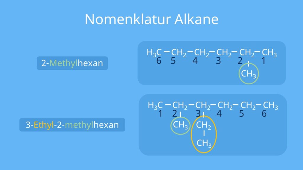 nomenklatur Alkane, alkane liste, alkane tabelle, was sind alkane, alkane Strukturformel. reaktionen der alkane, methan, ethan, propan, butan, allgemeine Formel alkane, chemie alkane, summenformel alkane, alkane definition, n-Alkane, alkan reihe, die homologe reihe der Alkane, reihe der Alkane, strukturformel