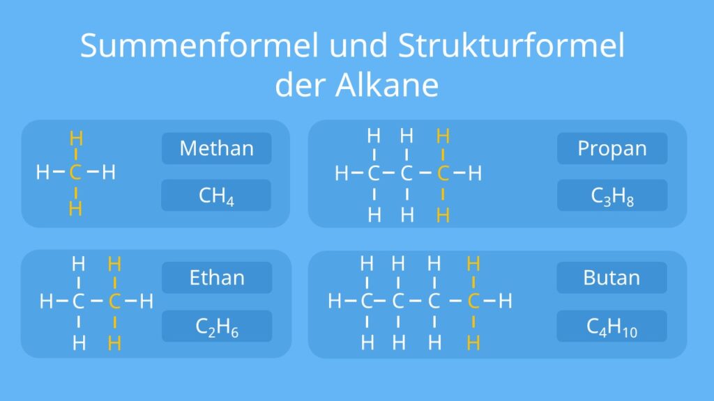 nomenklatur Alkane, alkane liste, alkane tabelle, was sind alkane, alkane Strukturformel. reaktionen der alkane, methan, ethan, propan, butan, allgemeine Formel alkane, chemie alkane, summenformel alkane, alkane definition, n-Alkane, alkan reihe, die homologe reihe der Alkane, reihe der Alkane, strukturformel propan, strukturformel butan, strukturformel methan, strukturformel ethan