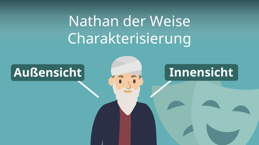 Zum Video: Nathan der Weise - Charakterisierung