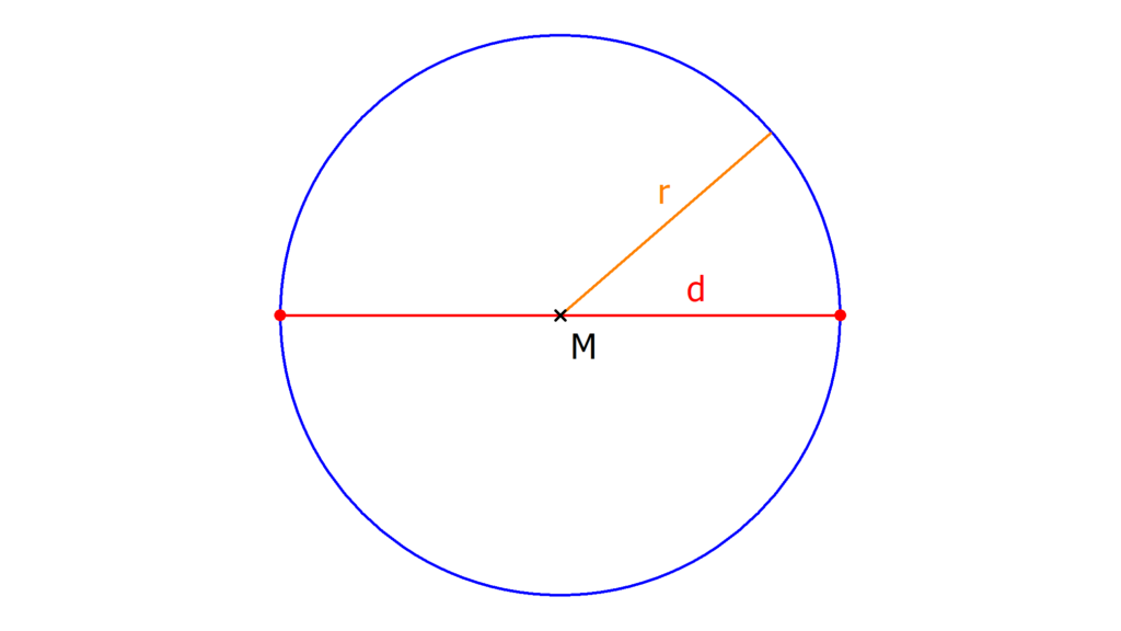 Kreis Durchmesser, Durchmesser im Kreis, Was ist ein Durchmesser, Ein Kreis, Kreislinie, Kreis Definition, Was bedeutet das r im Kreis, Kreis Mathe, Definition Kreis, Was ist ein Kreis, Kreis Geometrie, Geomtrie Kreis, Kreis Begriffe, Kreis Mathematik, Kreis mit Punkt in der Mitte, Mittelpunkt Kreis, Eigenschaften Kreis, Mathe Kreis