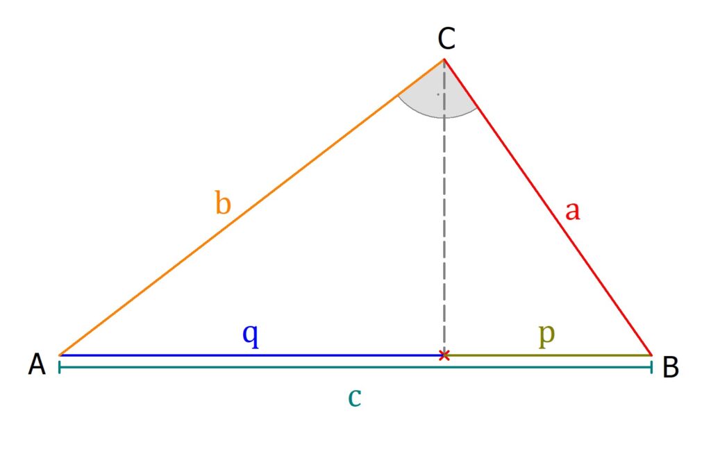 Kathetensatz, kathetensatz formel, katheten berechnen, beweis kathetensatz, Dreieck, Seiten, Kathete, Hypotenuse, rechtwinkliges Dreieck, rechter Winkel