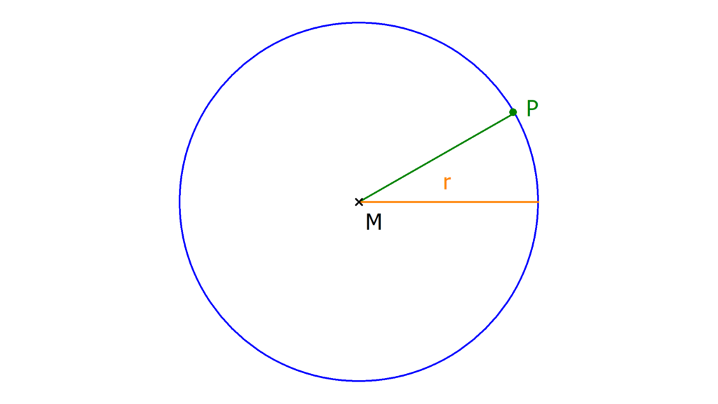 Innerer Punkt Kreis, Ein Kreis, Kreislinie, Kreis Definition, Was bedeutet das r im Kreis, Kreis Mathe, Definition Kreis, Was ist ein Kreis, Kreis Geometrie, Geomtrie Kreis, Kreis Begriffe, Kreis Mathematik, Kreis mit Punkt in der Mitte, Mittelpunkt Kreis, Eigenschaften Kreis, Mathe Kreis