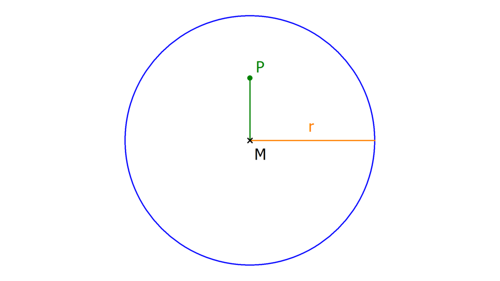 Innerer Punkt Kreis, Ein Kreis, Kreislinie, Kreis Definition, Was bedeutet das r im Kreis, Kreis Mathe, Definition Kreis, Was ist ein Kreis, Kreis Geometrie, Geomtrie Kreis, Kreis Begriffe, Kreis Mathematik, Kreis mit Punkt in der Mitte, Mittelpunkt Kreis, Eigenschaften Kreis, Mathe Kreis