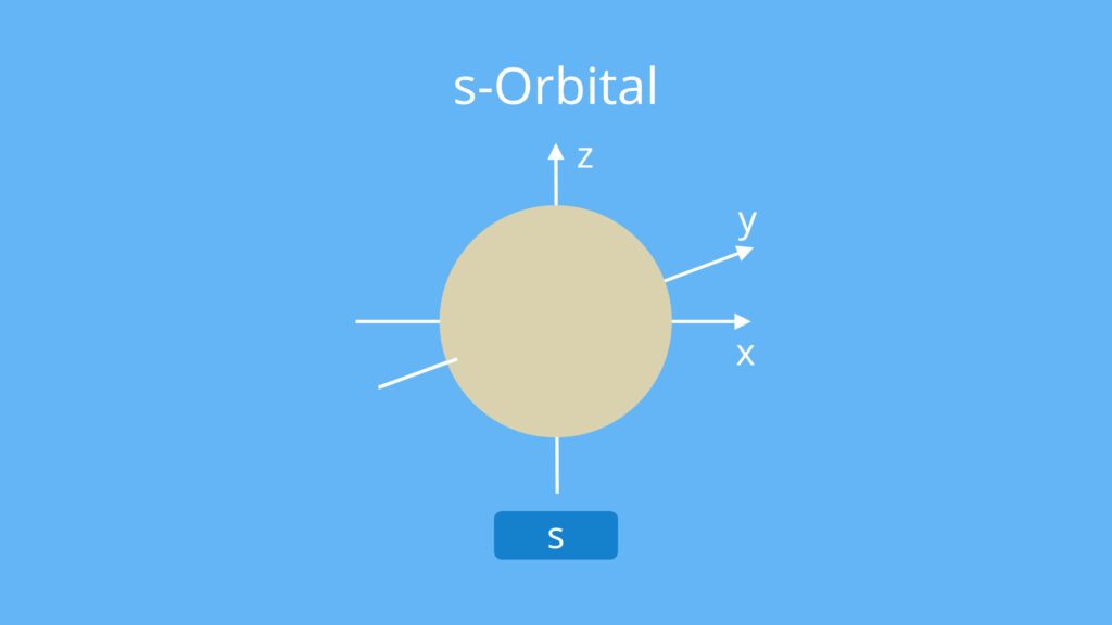 orbital, s orbital, was ist ein orbital, was ist ein orbital chemie, orbitale, orbitale chemie, atomorbitale, orbitalbesetzung, orbital definition, atomorbital