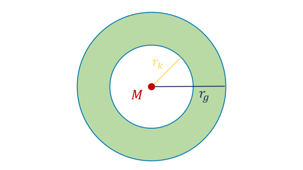 Ein Kreis, Kreislinie, Kreis Definition, Was bedeutet das r im Kreis, Kreis Mathe, Definition Kreis, Was ist ein Kreis, Kreis Geometrie, Geomtrie Kreis, Kreis Begriffe, Kreis Mathematik, Kreis mit Punkt in der Mitte, Mittelpunkt Kreis, Eigenschaften Kreis, Mathe Kreis, Kreisring
