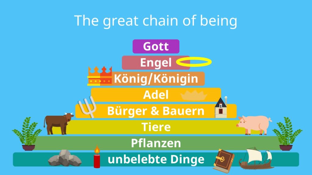 the great chain of being shakespeare