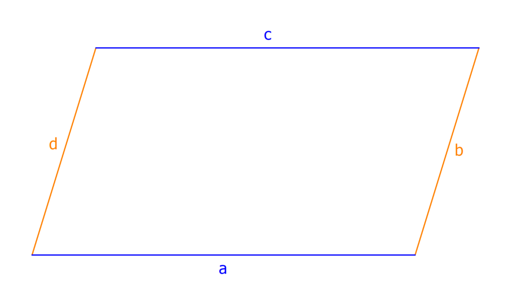 Parallelogramm mit den 4 Seiten a, b, c und d.